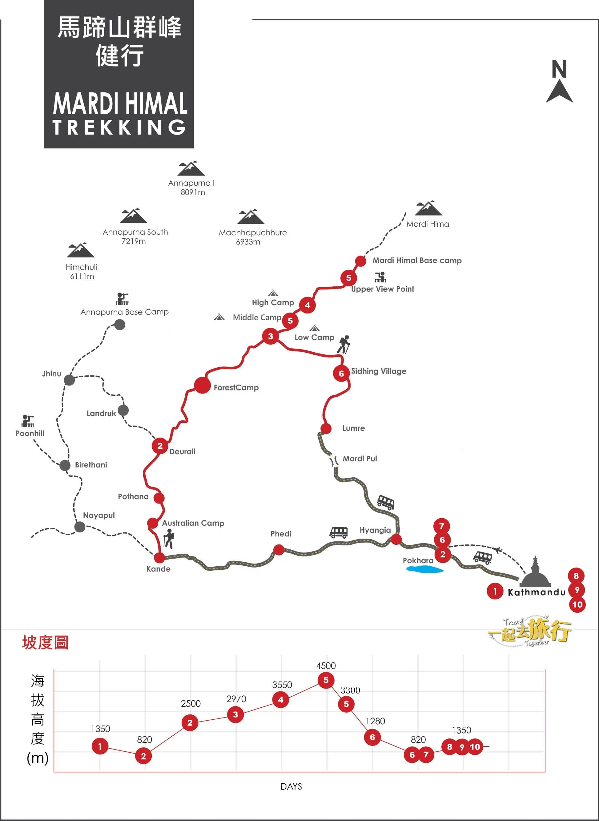 馬蹄山群健行 Mardi Himal Trek